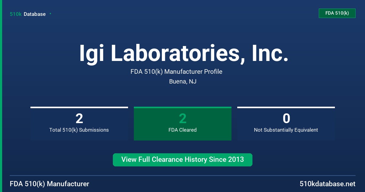 Igi Laboratories, Inc. FDA 510(k) Manufacturer Profile