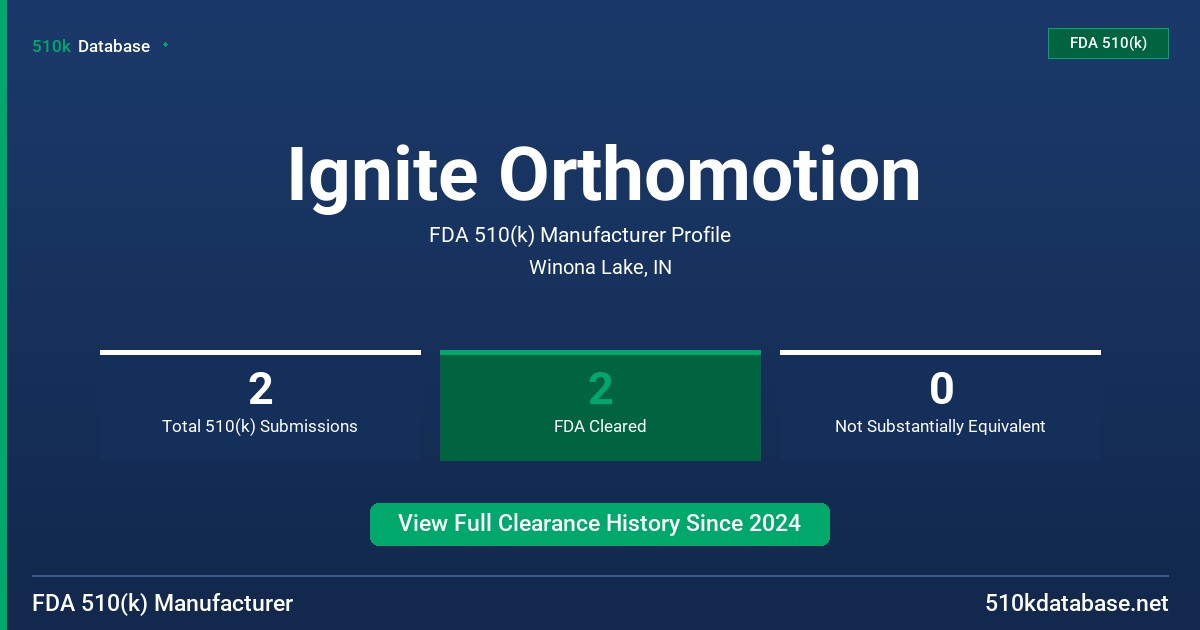 Ignite Orthomotion FDA 510(k) Manufacturer Profile