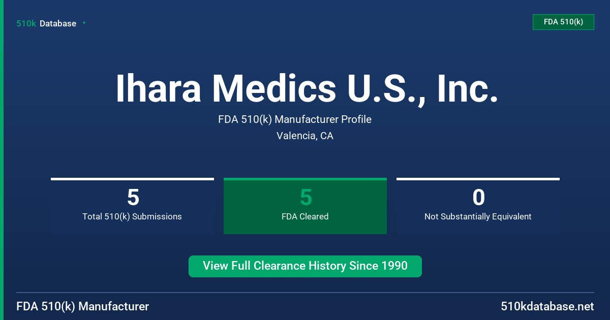 Ihara Medics U.S., Inc. FDA 510(k) Manufacturer Profile
