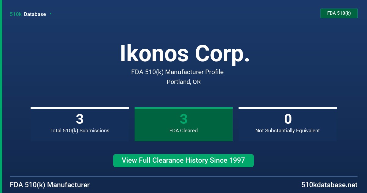 Ikonos Corp. FDA 510(k) Manufacturer Profile