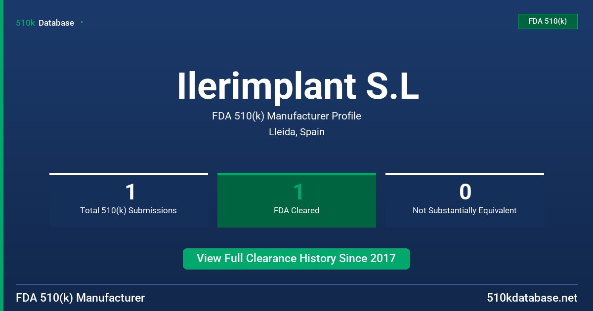 Ilerimplant S.L FDA 510(k) Manufacturer Profile