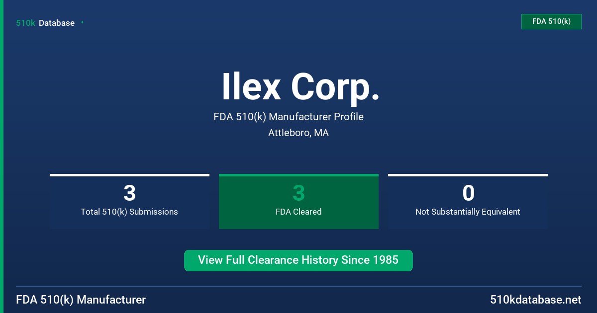Ilex Corp. FDA 510(k) Manufacturer Profile