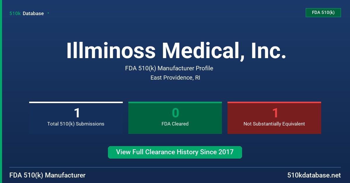 Illminoss Medical, Inc. FDA 510(k) Manufacturer Profile