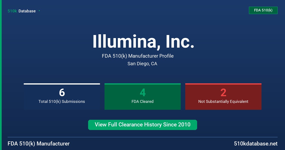 Illumina, Inc. FDA 510(k) Manufacturer Profile