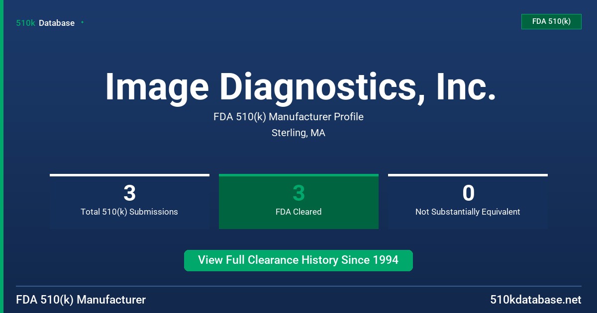 Image Diagnostics, Inc. FDA 510(k) Manufacturer Profile
