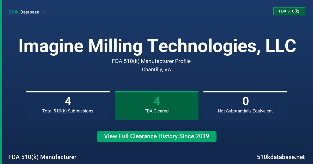 Imagine Milling Technologies, LLC FDA 510(k) Manufacturer Profile