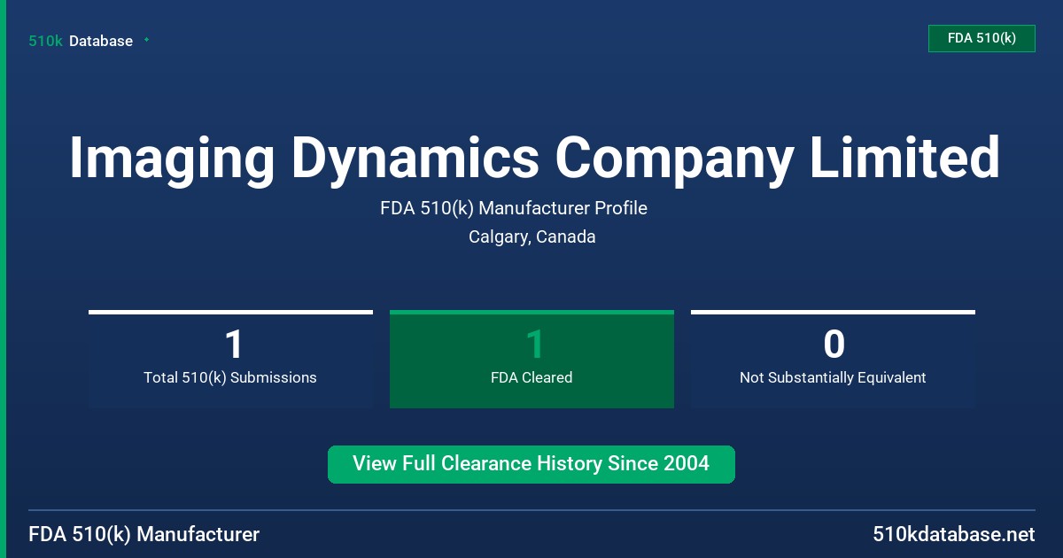 Imaging Dynamics Company Limited FDA 510(k) Manufacturer Profile