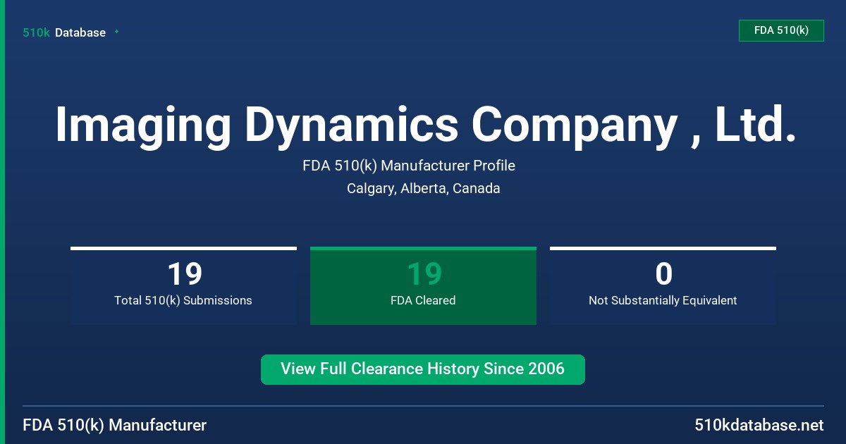 Imaging Dynamics Company , Ltd. FDA 510(k) Manufacturer Profile