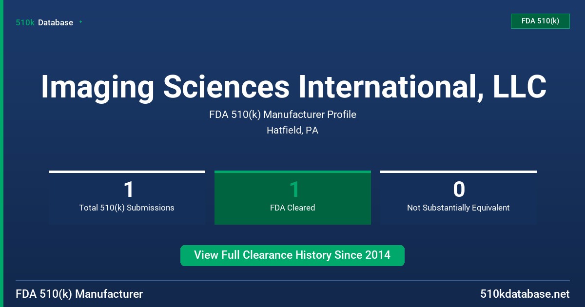 Imaging Sciences International, LLC FDA 510(k) Manufacturer Profile