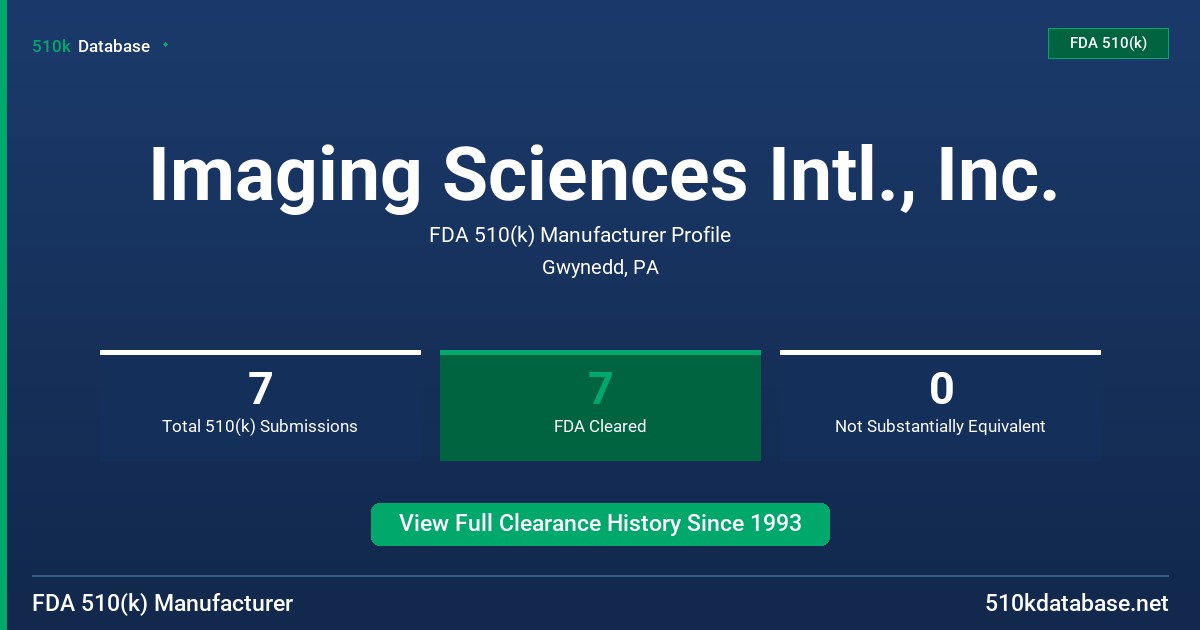 Imaging Sciences Intl., Inc. FDA 510(k) Manufacturer Profile