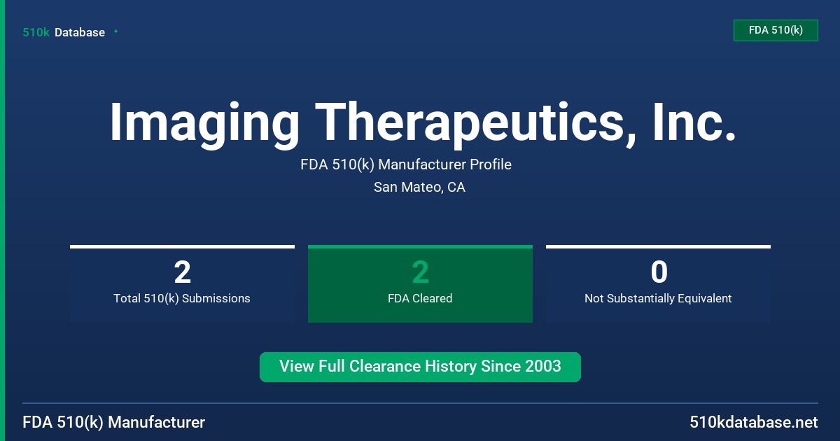 Imaging Therapeutics, Inc. FDA 510(k) Manufacturer Profile