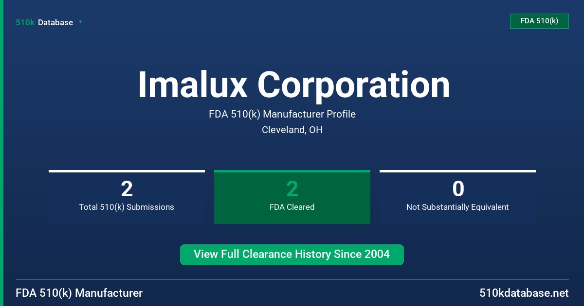 Imalux Corporation FDA 510(k) Manufacturer Profile