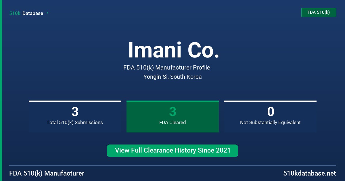 Imani Co. FDA 510(k) Manufacturer Profile