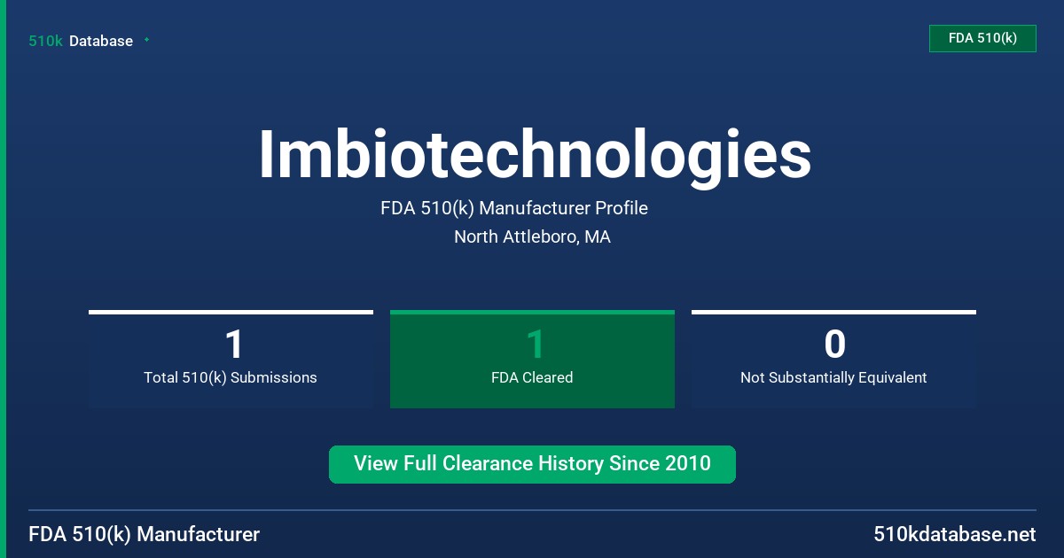 Imbiotechnologies FDA 510(k) Manufacturer Profile