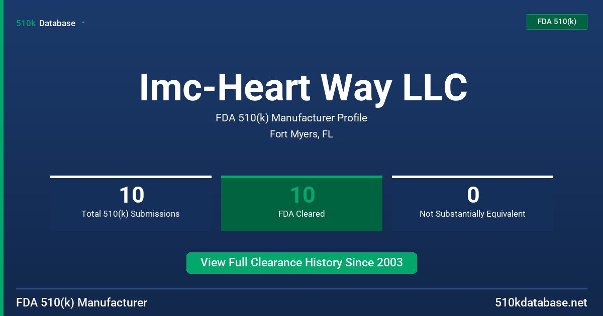 Imc-Heart Way LLC FDA 510(k) Manufacturer Profile