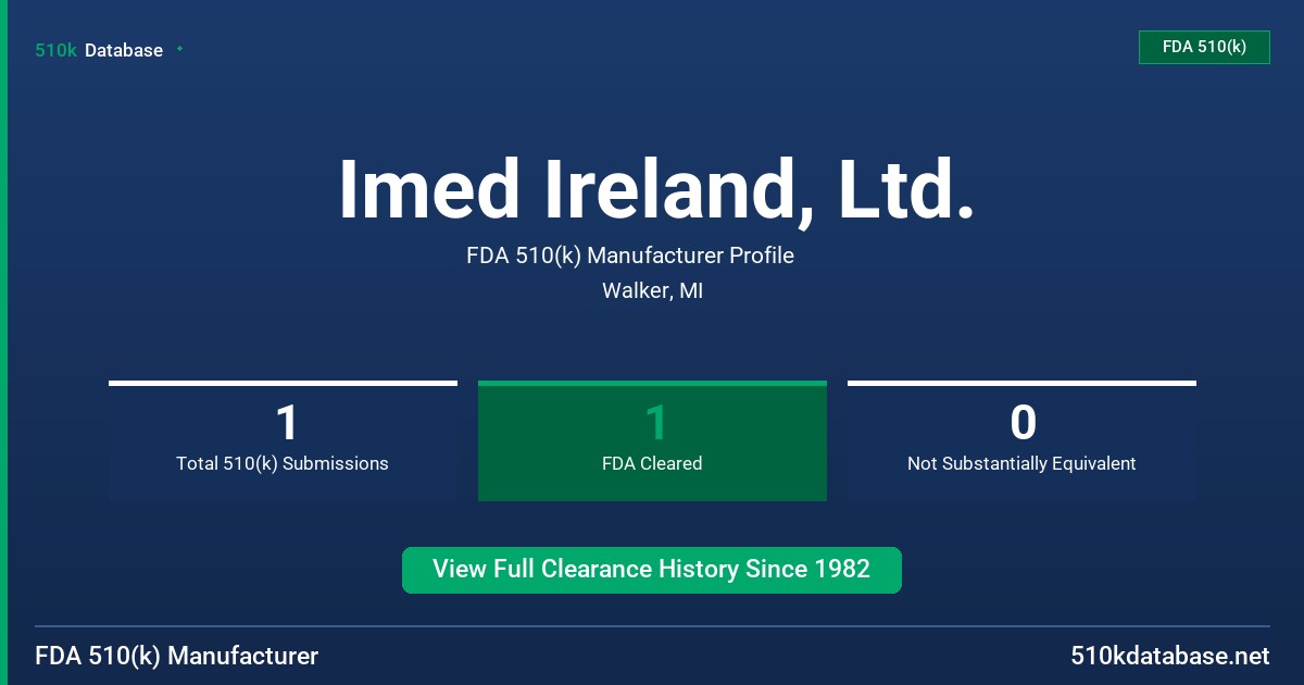 Imed Ireland, Ltd. FDA 510(k) Manufacturer Profile