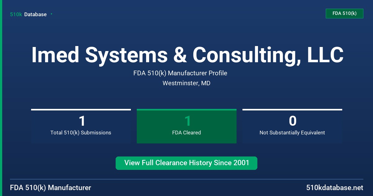Imed Systems & Consulting, LLC FDA 510(k) Manufacturer Profile