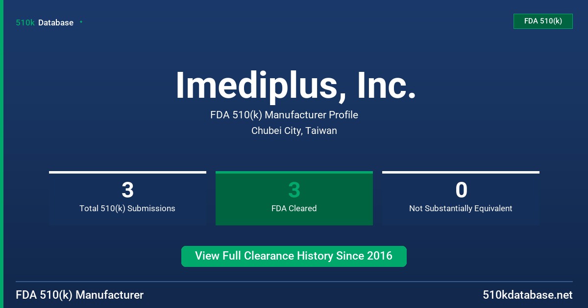 Imediplus, Inc. FDA 510(k) Manufacturer Profile