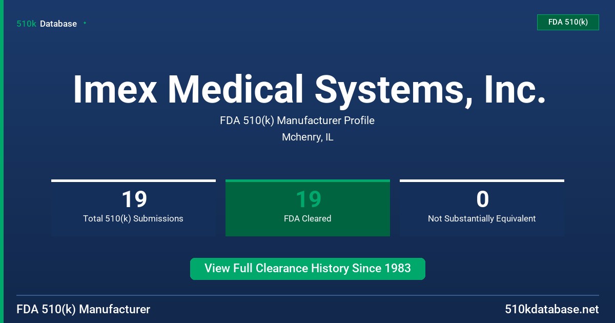 Imex Medical Systems, Inc. FDA 510(k) Manufacturer Profile