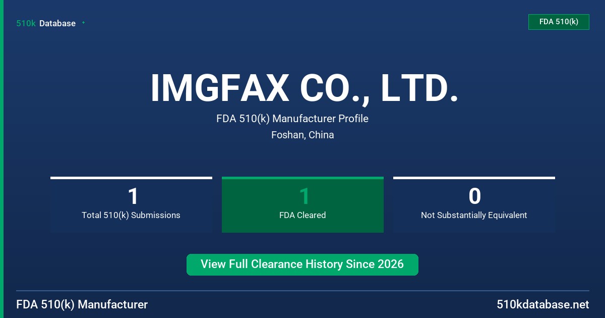 IMGFAX CO., LTD. FDA 510(k) Manufacturer Profile