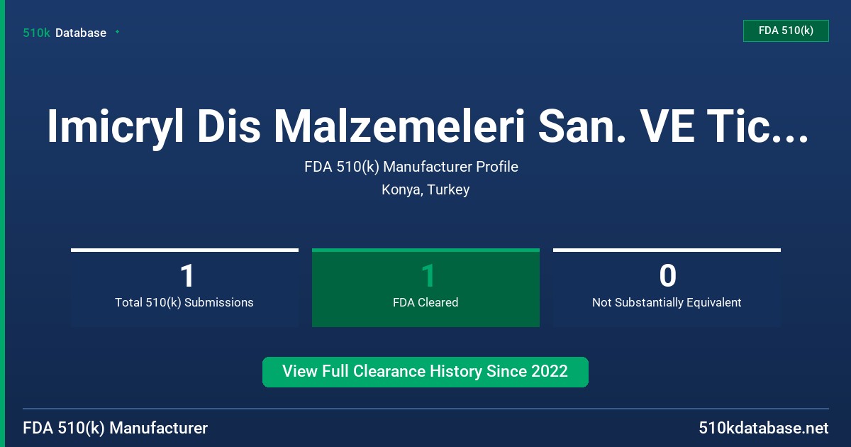Imicryl Dis Malzemeleri San. VE Tic. A.S. FDA 510(k) Manufacturer Profile