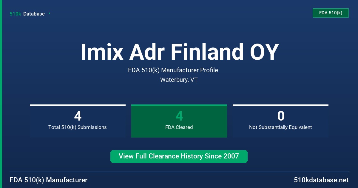 Imix Adr Finland OY FDA 510(k) Manufacturer Profile