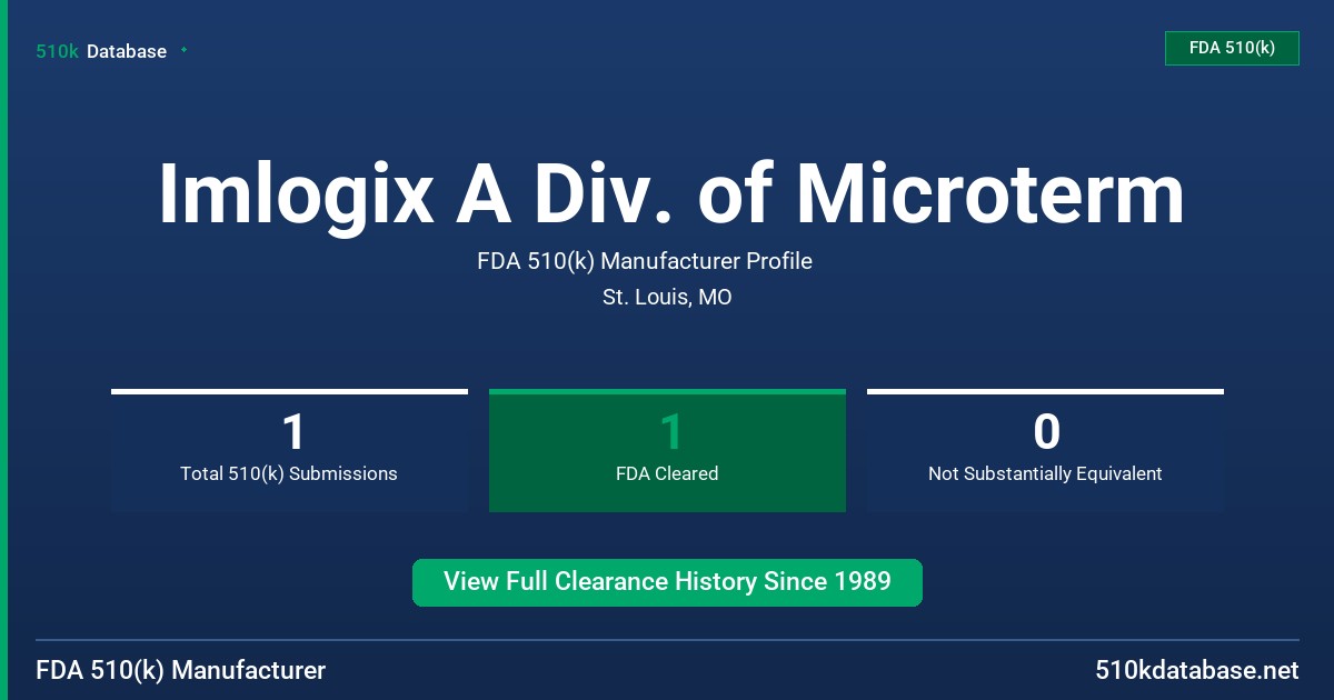 Imlogix A Div. of Microterm FDA 510(k) Manufacturer Profile