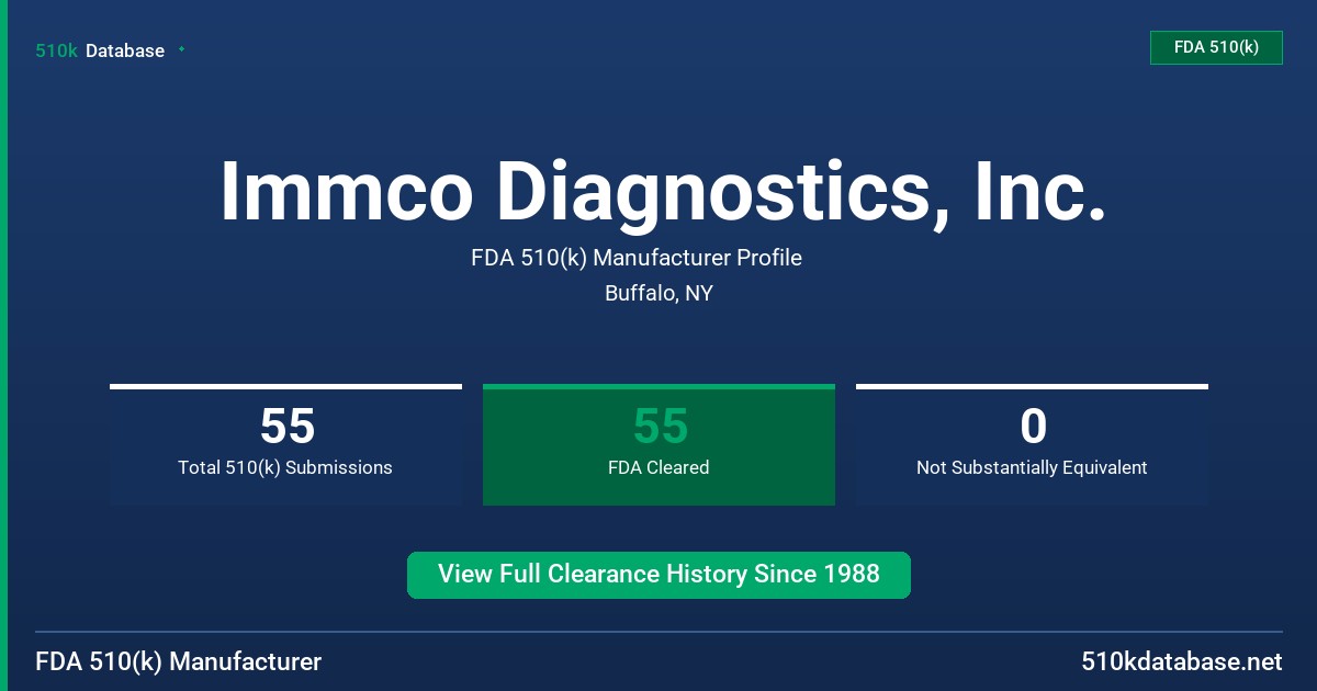 Immco Diagnostics, Inc. FDA 510(k) Manufacturer Profile