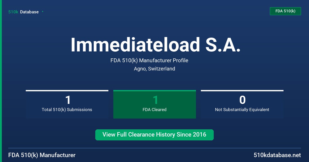 Immediateload S.A. FDA 510(k) Manufacturer Profile