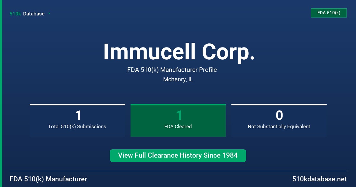 Immucell Corp. FDA 510(k) Manufacturer Profile