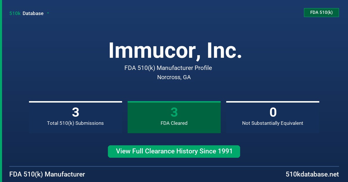 Immucor, Inc. FDA 510(k) Manufacturer Profile