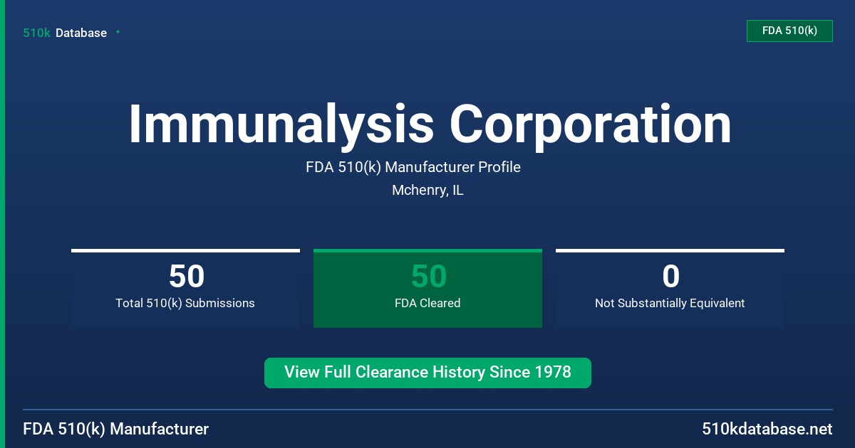 Immunalysis Corporation FDA 510(k) Manufacturer Profile