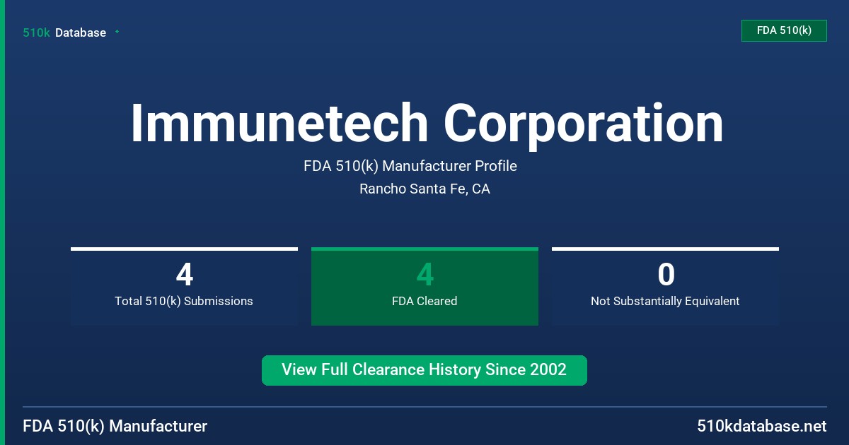 Immunetech Corporation FDA 510(k) Manufacturer Profile