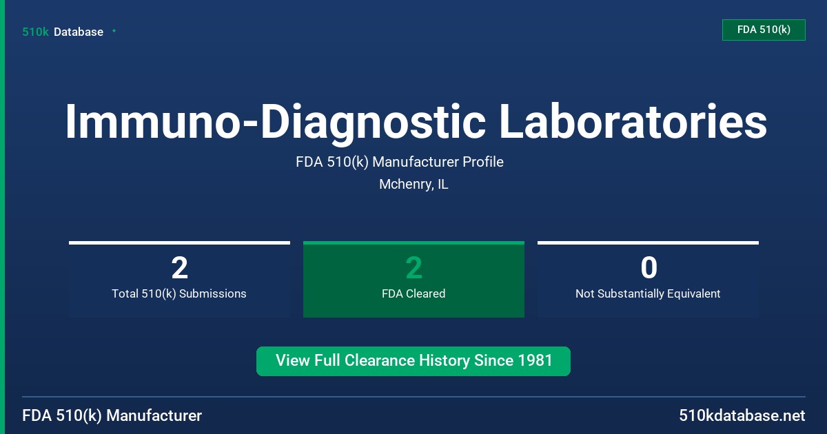 Immuno-Diagnostic Laboratories FDA 510(k) Manufacturer Profile