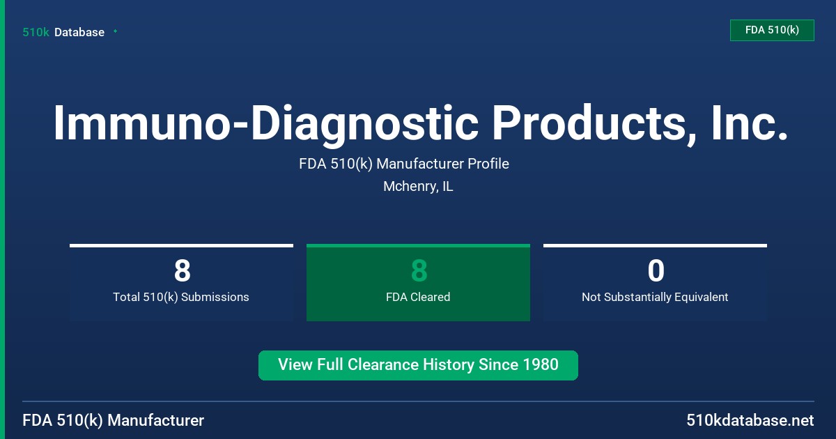 Immuno-Diagnostic Products, Inc. FDA 510(k) Manufacturer Profile