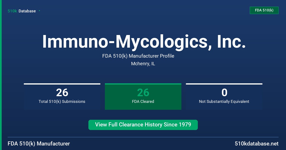 Immuno-Mycologics, Inc. FDA 510(k) Manufacturer Profile