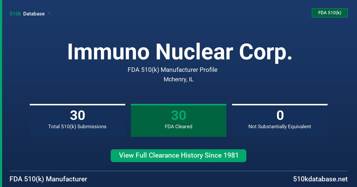 Immuno Nuclear Corp. FDA 510(k) Manufacturer Profile