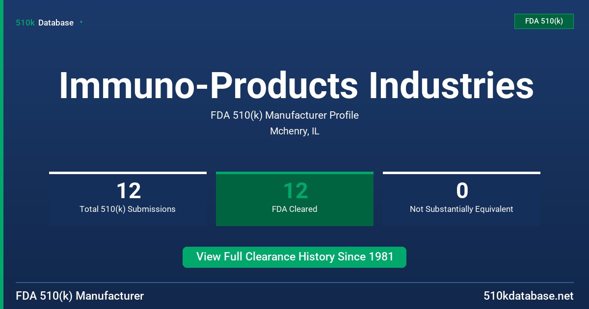Immuno-Products Industries FDA 510(k) Manufacturer Profile