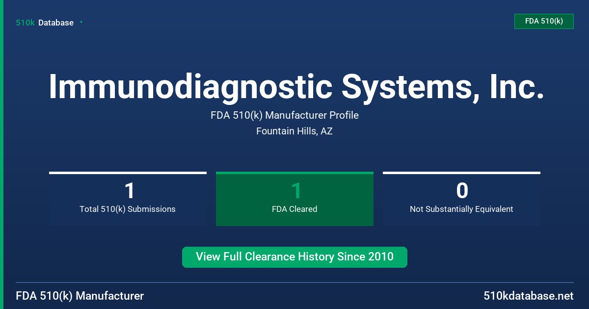 Immunodiagnostic Systems, Inc. FDA 510(k) Manufacturer Profile