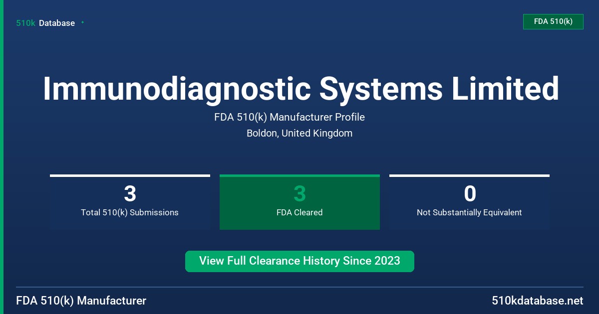 Immunodiagnostic Systems Limited FDA 510(k) Manufacturer Profile