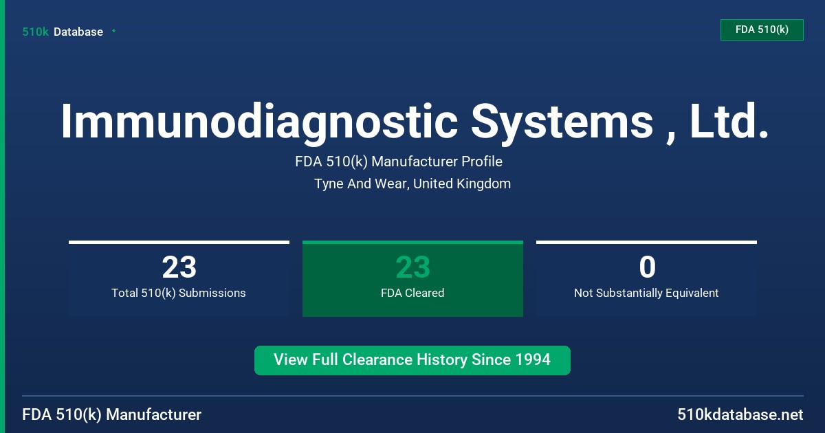 Immunodiagnostic Systems , Ltd. FDA 510(k) Manufacturer Profile