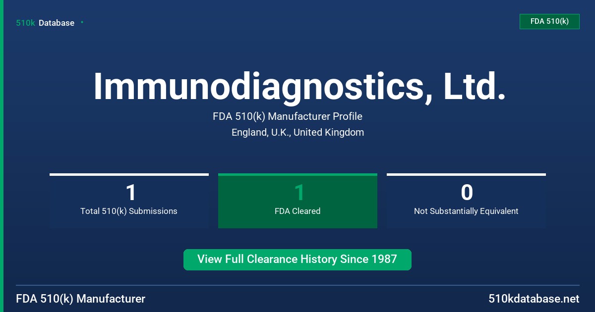 Immunodiagnostics, Ltd. FDA 510(k) Manufacturer Profile