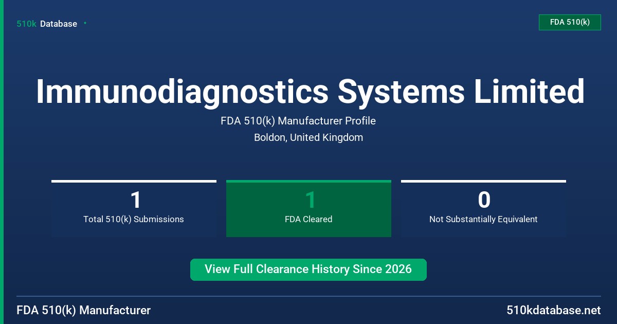 Immunodiagnostics Systems Limited FDA 510(k) Manufacturer Profile