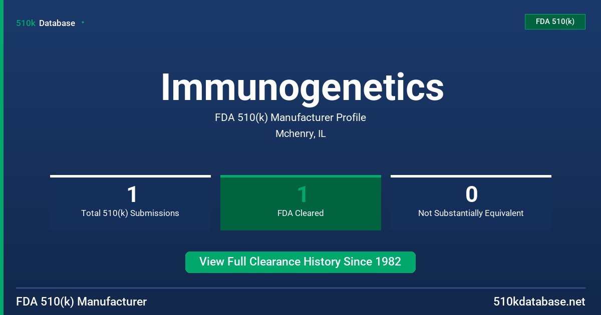 Immunogenetics FDA 510(k) Manufacturer Profile