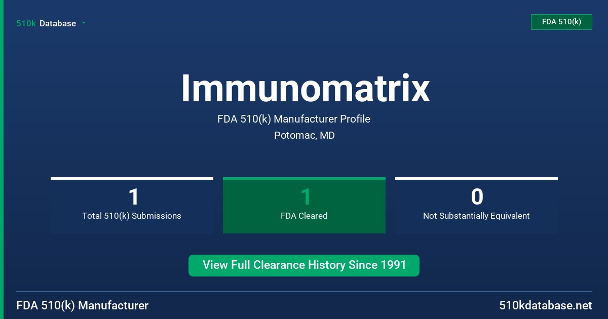 Immunomatrix FDA 510(k) Manufacturer Profile