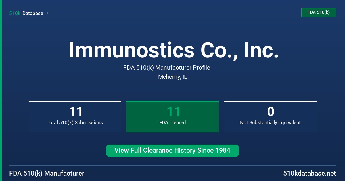 Immunostics Co., Inc. FDA 510(k) Manufacturer Profile