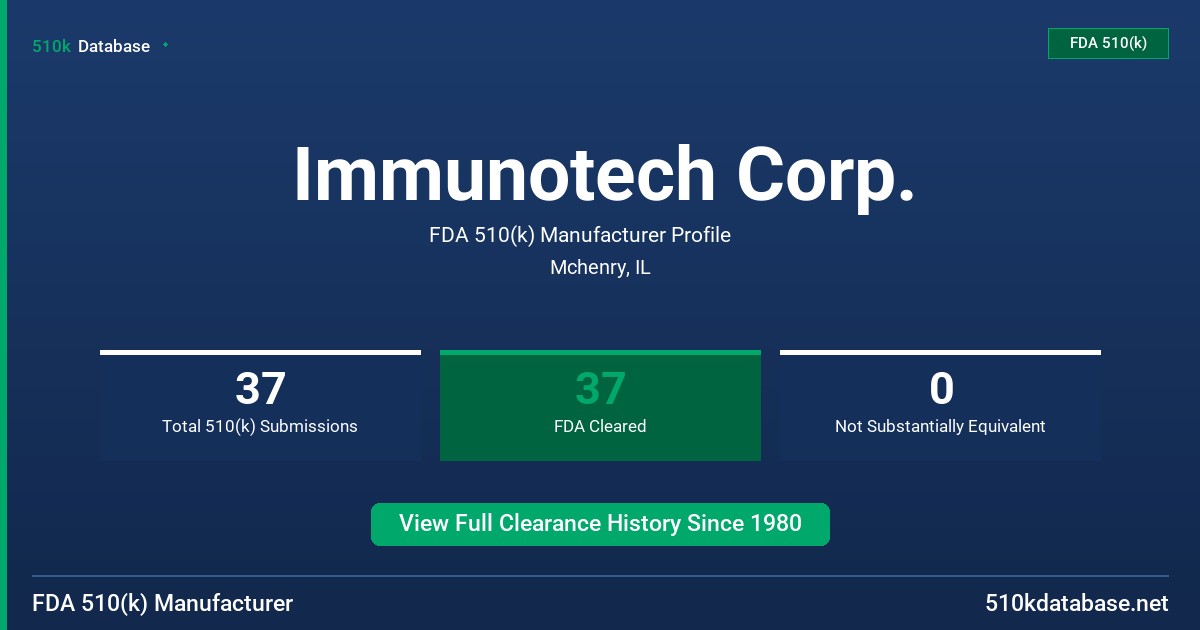 Immunotech Corp. FDA 510(k) Manufacturer Profile