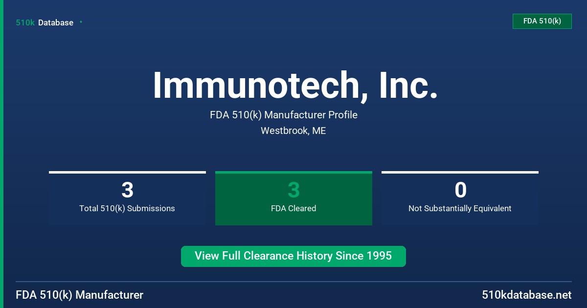 Immunotech, Inc. FDA 510(k) Manufacturer Profile