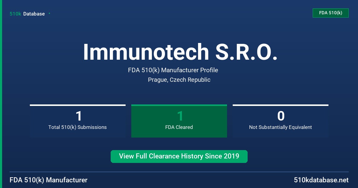 Immunotech S.R.O. FDA 510(k) Manufacturer Profile