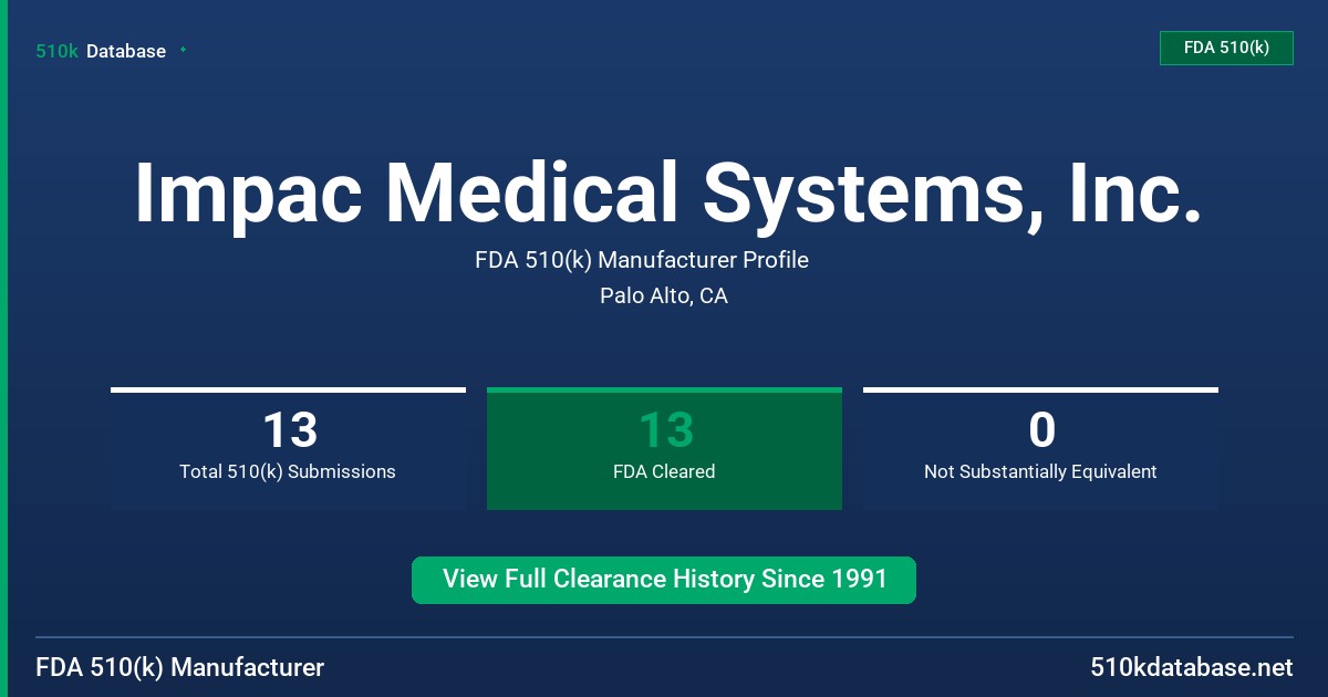 Impac Medical Systems, Inc. FDA 510(k) Manufacturer Profile